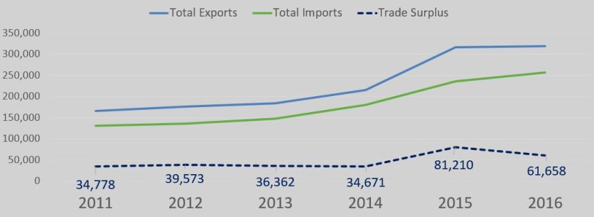 International_Trade_2016