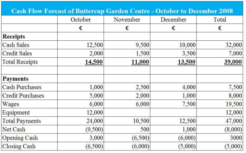Buttercup Garedn Centre