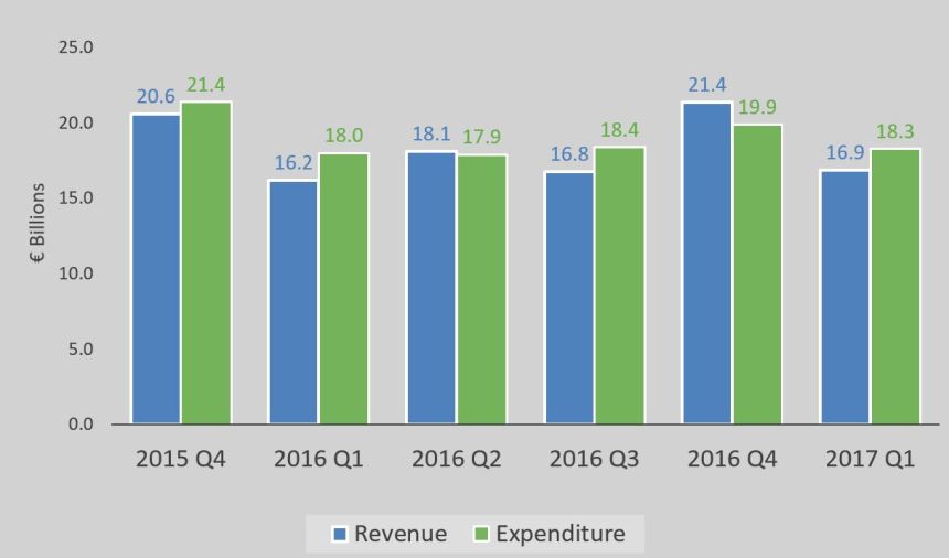 Gov_finances_Q1_2017
