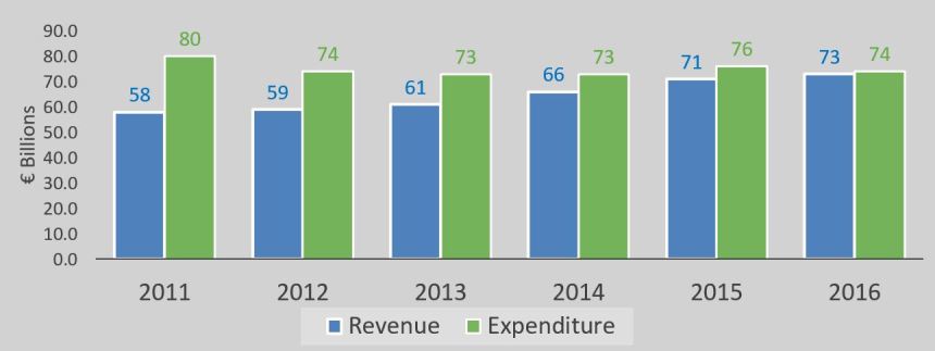GovFinances_2011-2016b