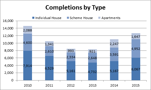 housing_shortages